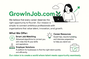 The basic belief behind GrowInJob.com