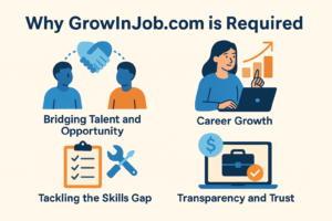 Why GrowInJob.com is required in Modern Job Market