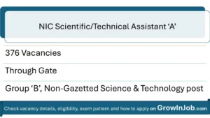 NIC STA Recruitment 2026 – GrowInJob.com Featured Image