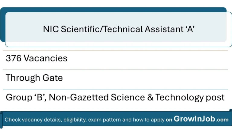 NIC STA Recruitment 2026 – GrowInJob.com Featured Image