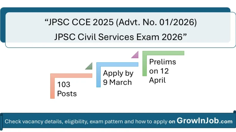 JPSC CCE 2025 Notification – 103 Posts, Prelims on 12 April 2026