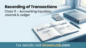 Class 11 Accountancy featured image showing accounting equation, journal entries and ledger for recording of transactions on GrowInJob