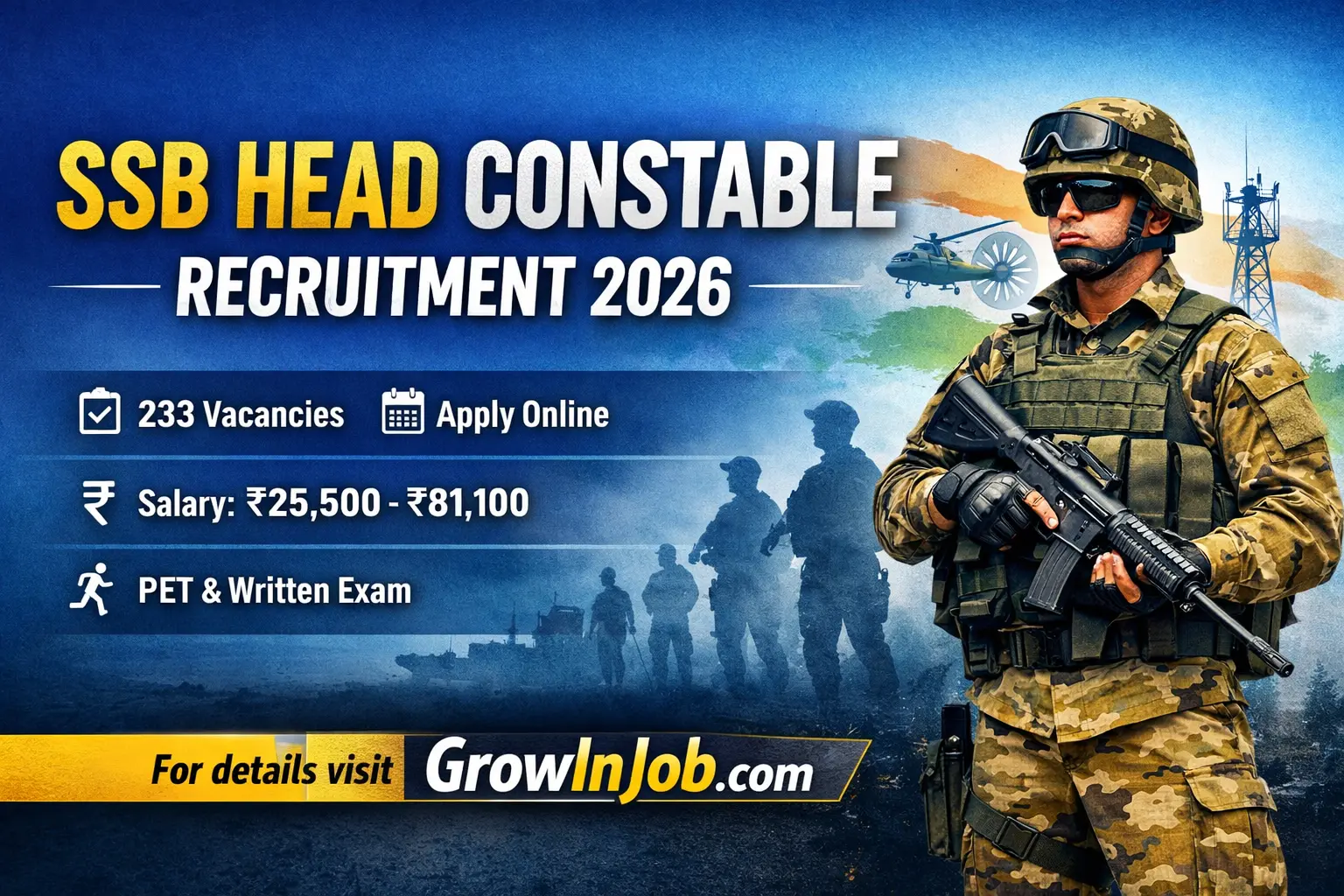 SSB Head Constable Recruitment 2026 featured image showing 233 vacancies, salary ₹25500-81100 and apply online information for GrowInJob.com