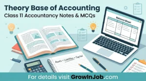 Theory Base of Accounting Class 11 notes with study desk, accounting equation Assets = Liabilities + Capital, laptop and CTA For details visit GrowInJob.com