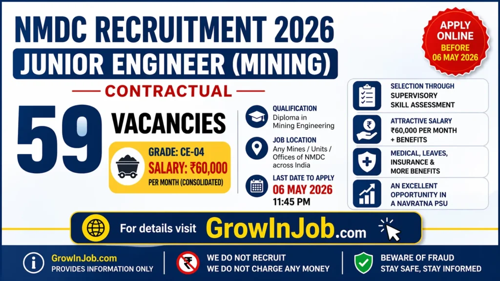 NMDC Recruitment 2026 featured image for Junior Engineer Mining contractual vacancy with 59 posts and ₹60000 salary