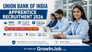 Union Bank of India Apprentice Recruitment 2026 apply online for 1865 apprentice vacancies before 19 May 2026