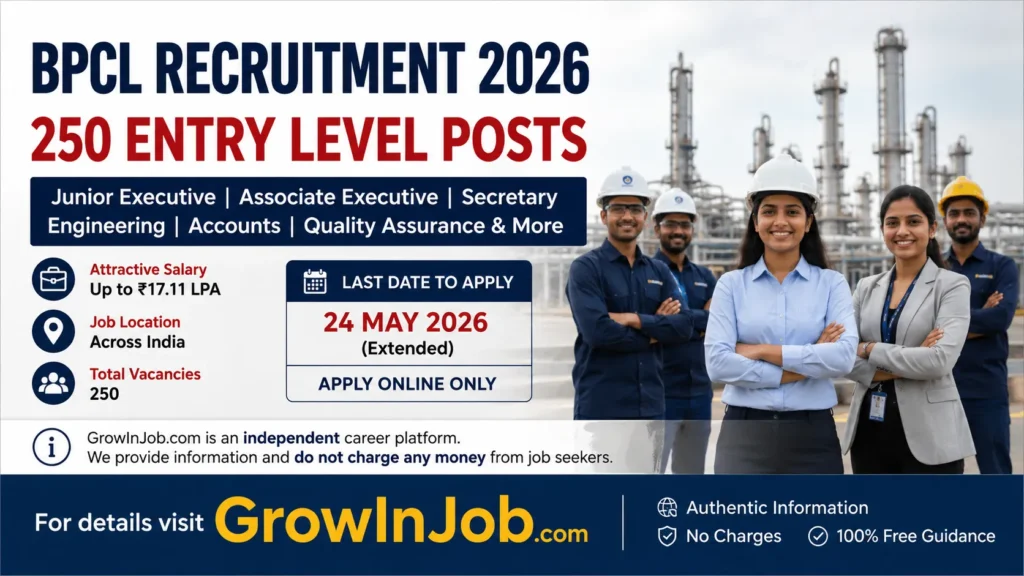 BPCL Recruitment 2026 featured image for 250 entry level posts including engineering, accounts and executive vacancies