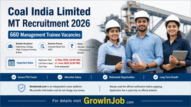 Coal India Limited MT Recruitment 2026 featured image showing Indian engineering professionals with 660 management trainee vacancies details