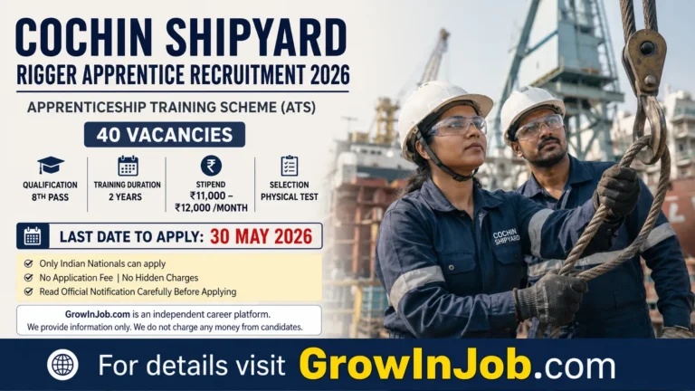 Cochin Shipyard Rigger Apprentice Recruitment 2026 featured image showing Indian shipyard workers performing rigging operations with vacancy, stipend and last date details.