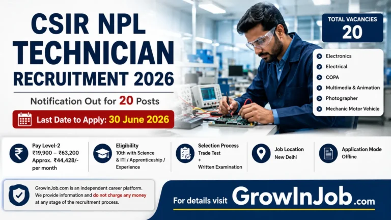 CSIR NPL Technician Recruitment 2026 notification for 20 Technician posts in Electronics, Electrical, COPA, Multimedia, Photography and Motor Vehicle trades with last date 30 June 2026