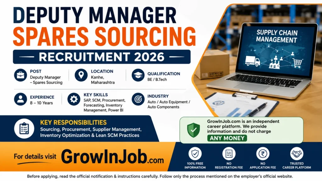 Deputy Manager Spares Sourcing Recruitment 2026 at Mahindra Kanhe featuring supply chain and procurement hiring information with GrowInJob.com branding