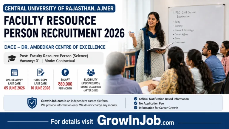 Faculty Resource Person Recruitment 2026 featured image for Central University of Rajasthan DACE contractual teaching post with UPSC coaching classroom scene