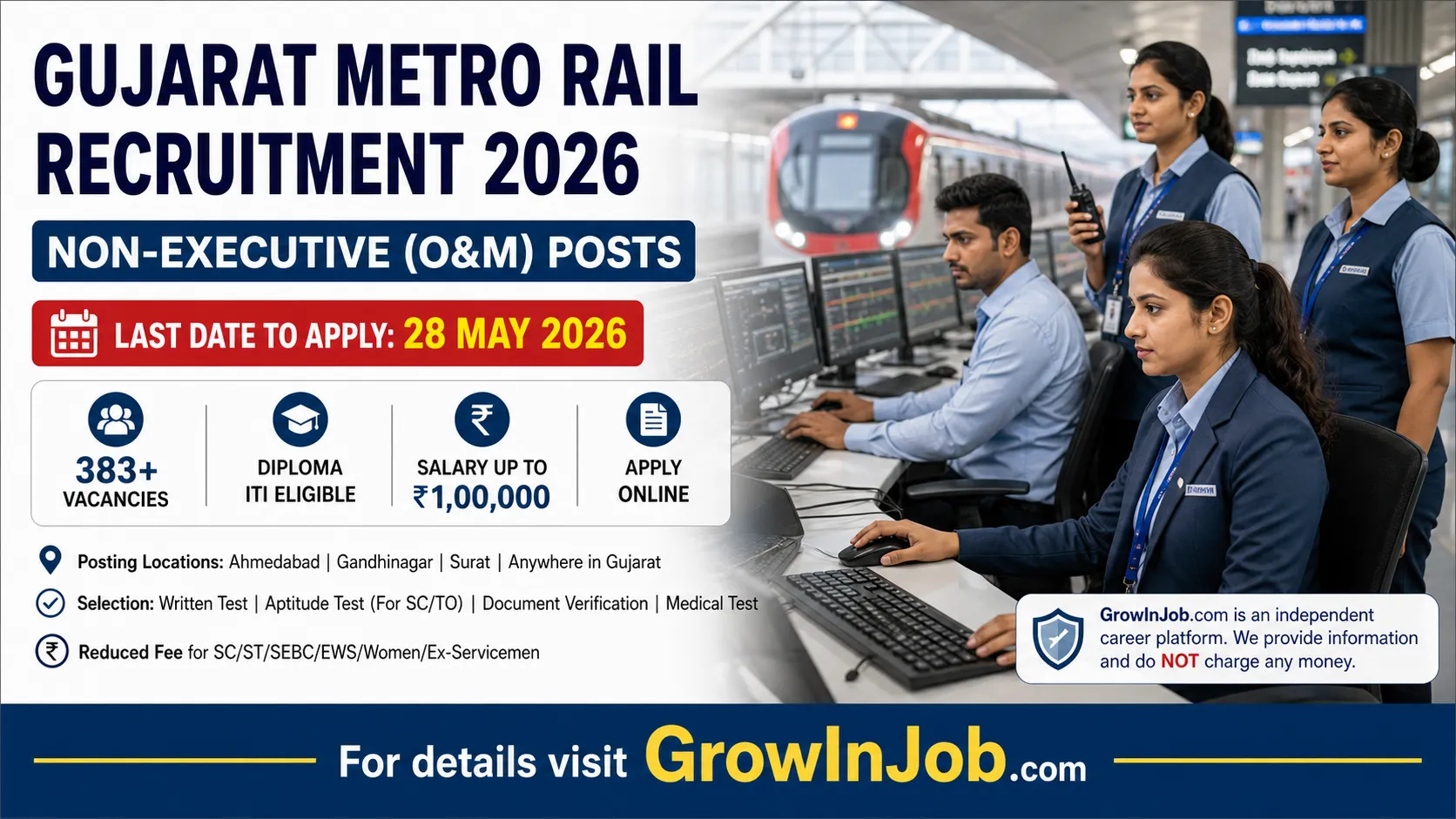 Gujarat Metro Rail Recruitment 2026 non executive O&M jobs with Indian metro staff and last date 28 May 2026
