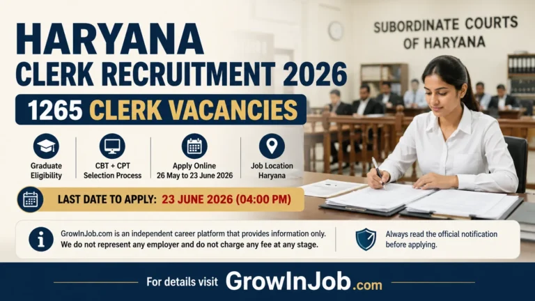 Haryana Clerk Recruitment 2026 featured image showing 1265 clerk vacancies in Haryana Subordinate Courts with application deadline and CBT CPT selection process.