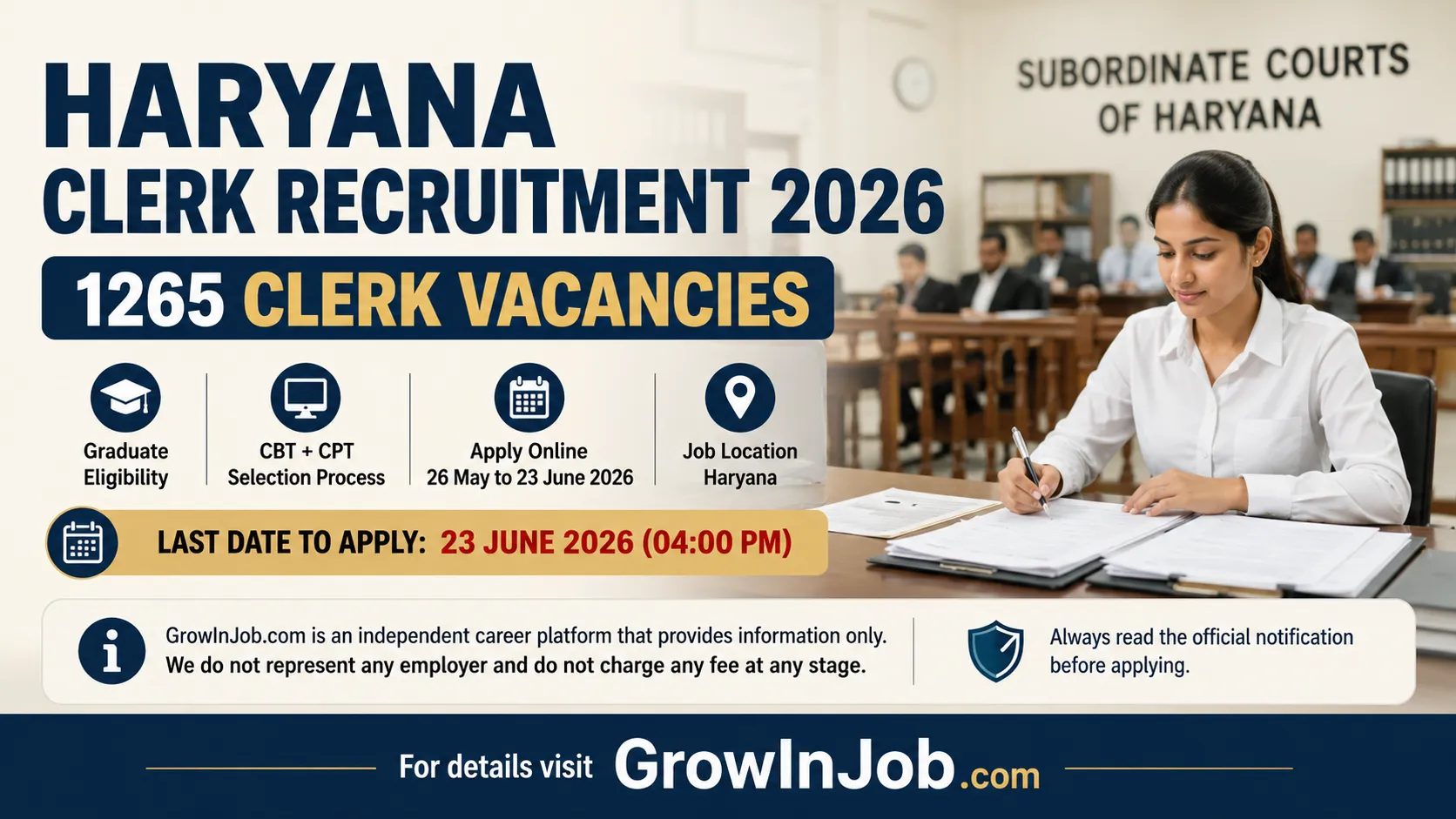 Haryana Clerk Recruitment 2026 featured image showing 1265 clerk vacancies in Haryana Subordinate Courts with application deadline and CBT CPT selection process.