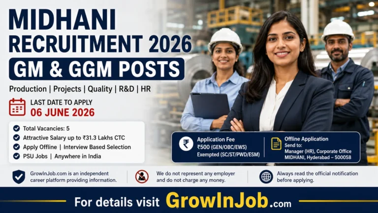 MIDHANI Recruitment 2026 featured image showing Indian professionals in industrial environment for GM and GGM PSU job vacancies with application deadline 06 June 2026.