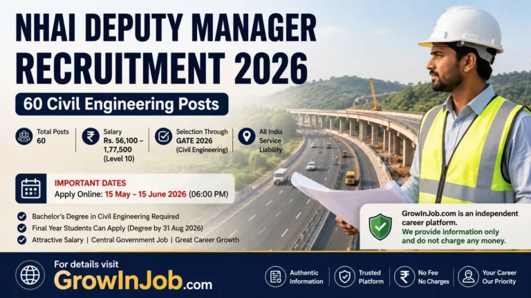 NHAI Deputy Manager Recruitment 2026 featured image showing Civil Engineering highway project and government engineering job details through GATE 2026