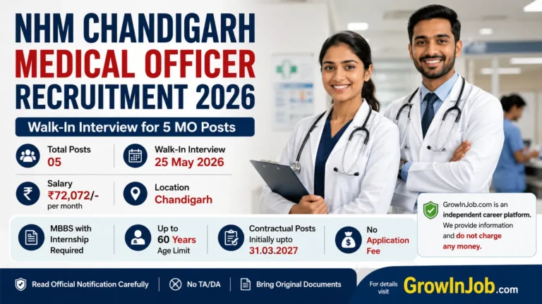NHM Chandigarh Medical Officer Recruitment 2026 featured image showing doctors with walk-in interview details, salary, vacancies, and Chandigarh healthcare recruitment information.