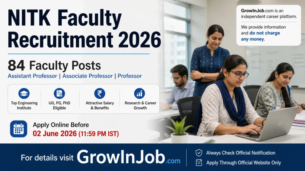 NITK Faculty Recruitment 2026 notification for 84 faculty posts including Assistant Professor, Associate Professor and Professor positions with application deadline 2 June 2026
