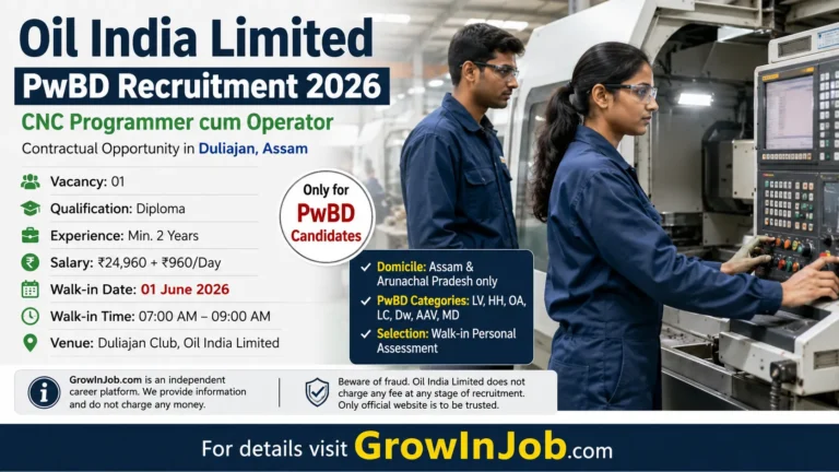 Oil India Limited PwBD Recruitment 2026 featured image showing Indian CNC professionals operating industrial machinery in Duliajan Assam