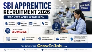 SBI Apprentice Recruitment 2026 featured image showing 7150 vacancies across India with banking office environment and application deadline 08 June 2026