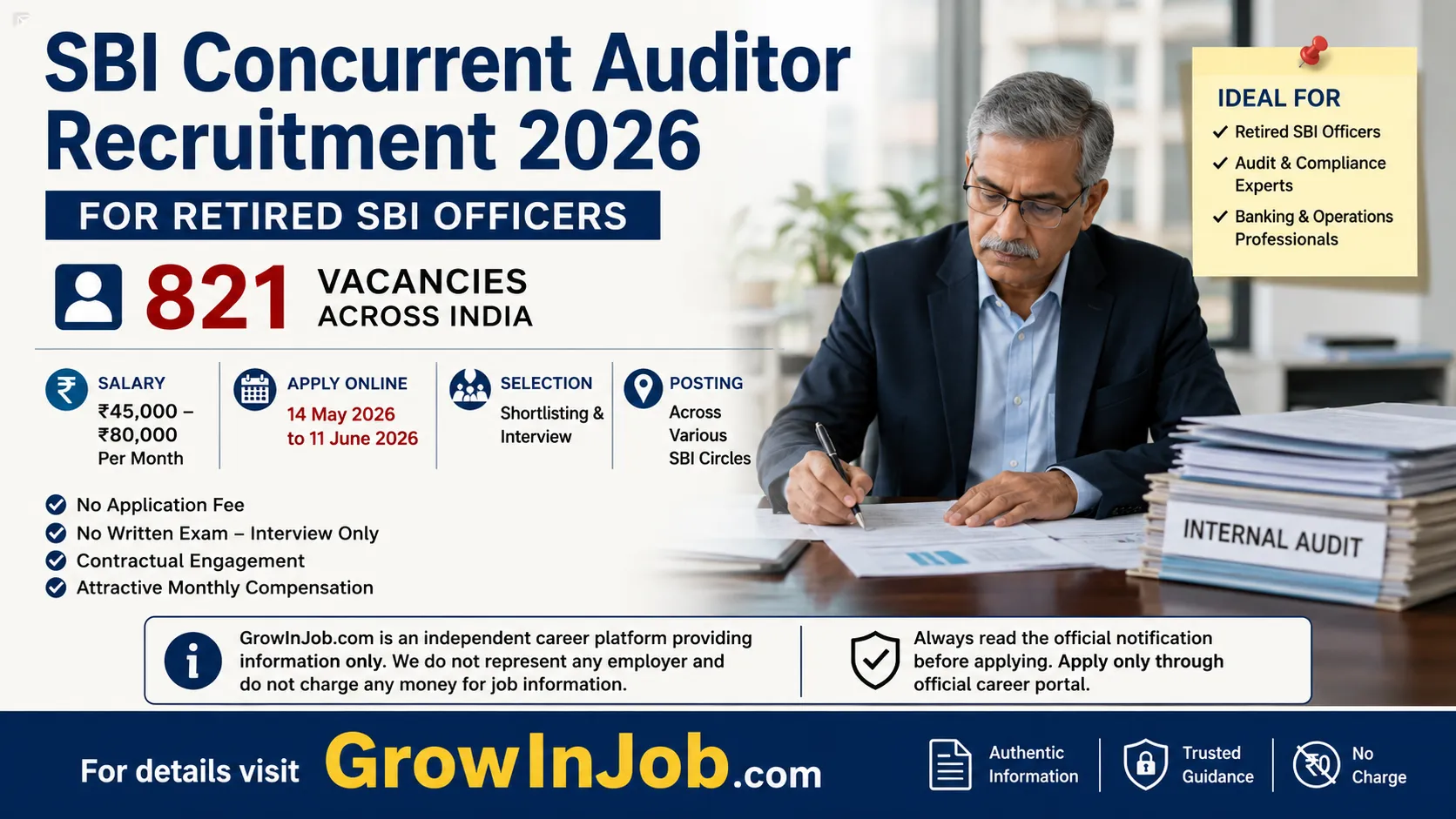 SBI Concurrent Auditor Recruitment 2026 featured image showing retired banking professional with 821 vacancies and application deadline details