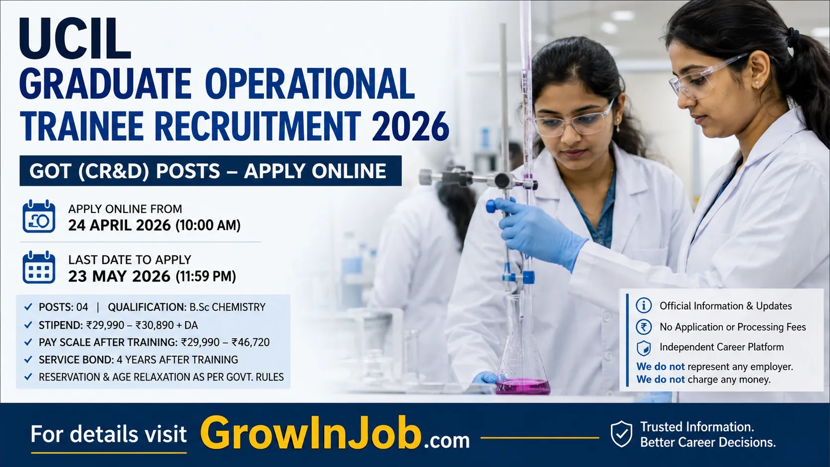 UCIL Graduate Operational Trainee Recruitment 2026 featured image showing Indian chemistry professionals in laboratory environment