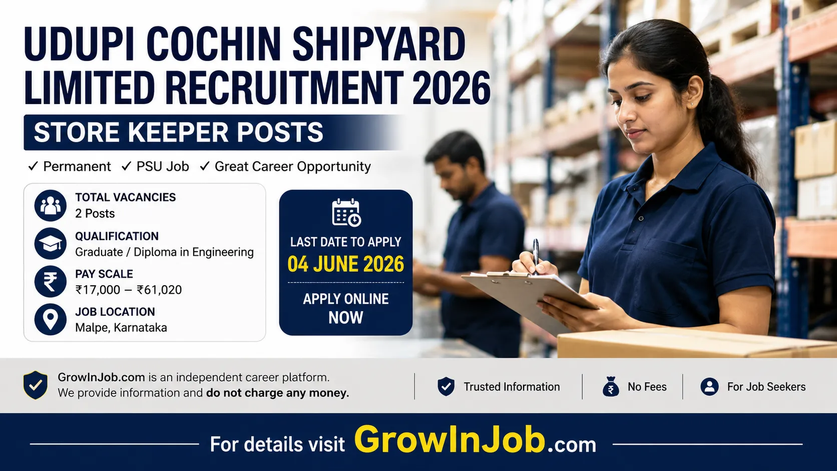 Udupi Cochin Shipyard Limited Recruitment 2026 featured image showing Indian warehouse professionals for Store Keeper posts in Karnataka