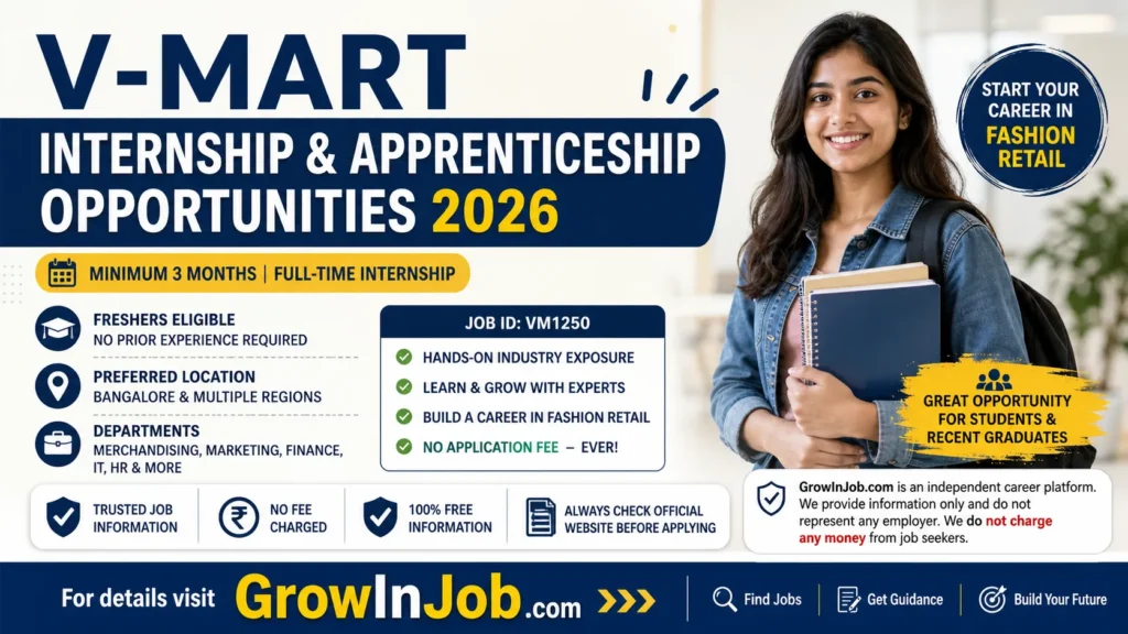 V-Mart Internship & Apprenticeship Opportunities 2026 Bangalore freshers internship minimum 3 months no fee GrowInJob