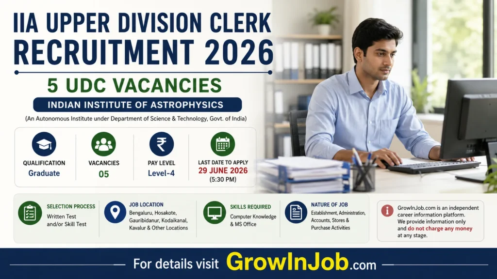 IIA Upper Division Clerk Recruitment 2026 featured image showing 5 UDC vacancies at Indian Institute of Astrophysics with salary, eligibility and application deadline.