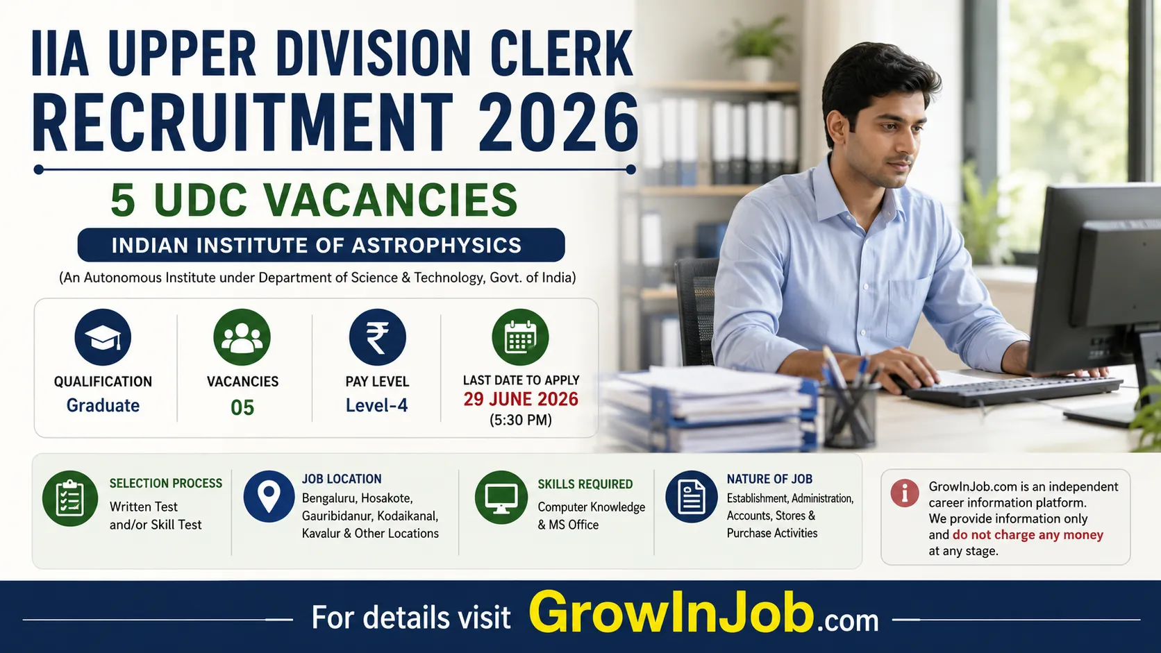 IIA Upper Division Clerk Recruitment 2026 featured image showing 5 UDC vacancies at Indian Institute of Astrophysics with salary, eligibility and application deadline.