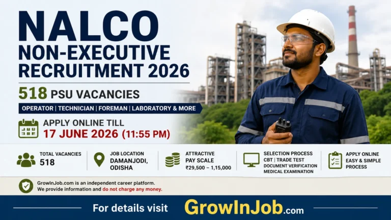 NALCO Non-Executive Recruitment 2026 featured image showing 518 PSU vacancies for Operator, Technician, Foreman and Laboratory posts at Damanjodi Odisha with application deadline 17 June 2026.
