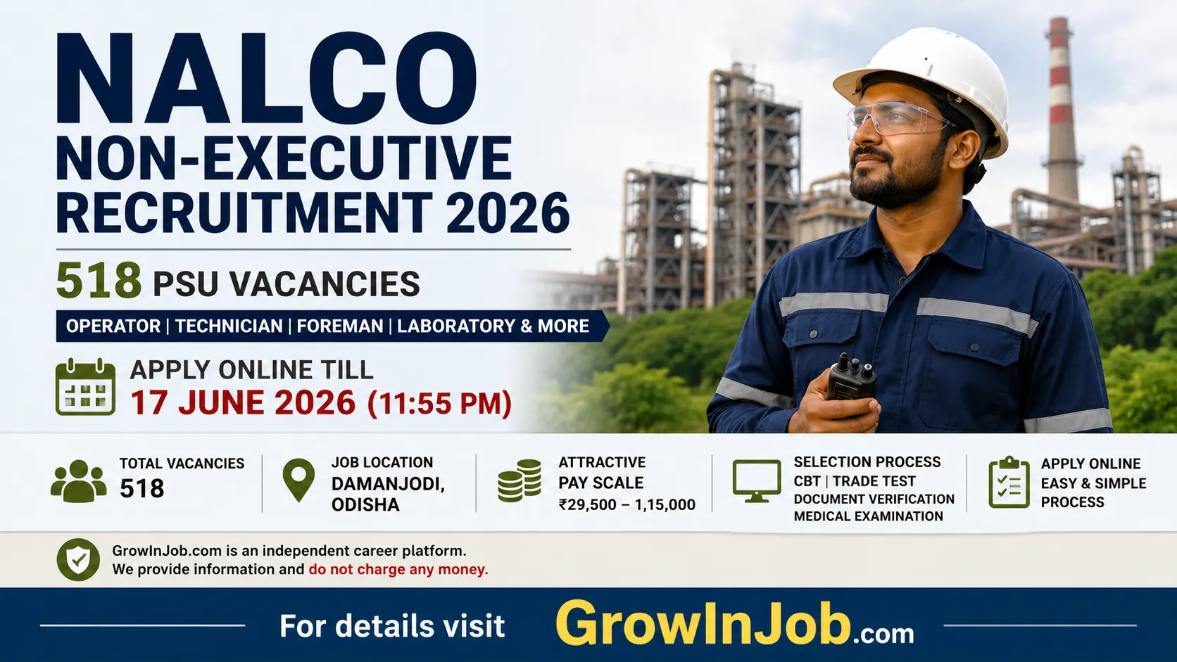 NALCO Non-Executive Recruitment 2026 featured image showing 518 PSU vacancies for Operator, Technician, Foreman and Laboratory posts at Damanjodi Odisha with application deadline 17 June 2026.