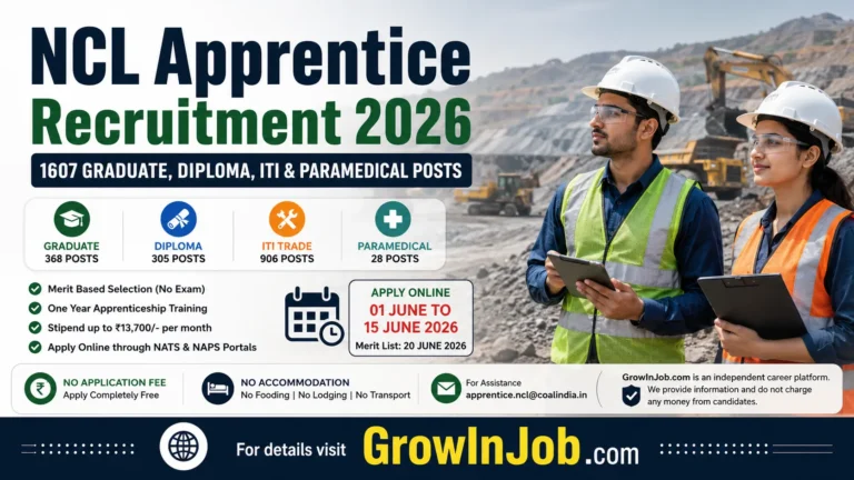 NCL Apprentice Recruitment 2026 featured image showing engineering apprentice trainees at a mining site with 1607 Graduate, Diploma, ITI and Paramedical apprentice opportunities.