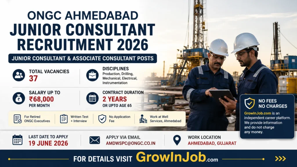 ONGC Ahmedabad Junior Consultant Recruitment 2026 featured image showing oil and gas field professionals with 37 consultant vacancies, salary up to ₹68,000 and application deadline 19 June 2026.