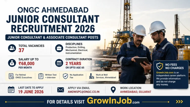 ONGC Ahmedabad Junior Consultant Recruitment 2026 featured image showing oil and gas field professionals with 37 consultant vacancies, salary up to ₹68,000 and application deadline 19 June 2026.