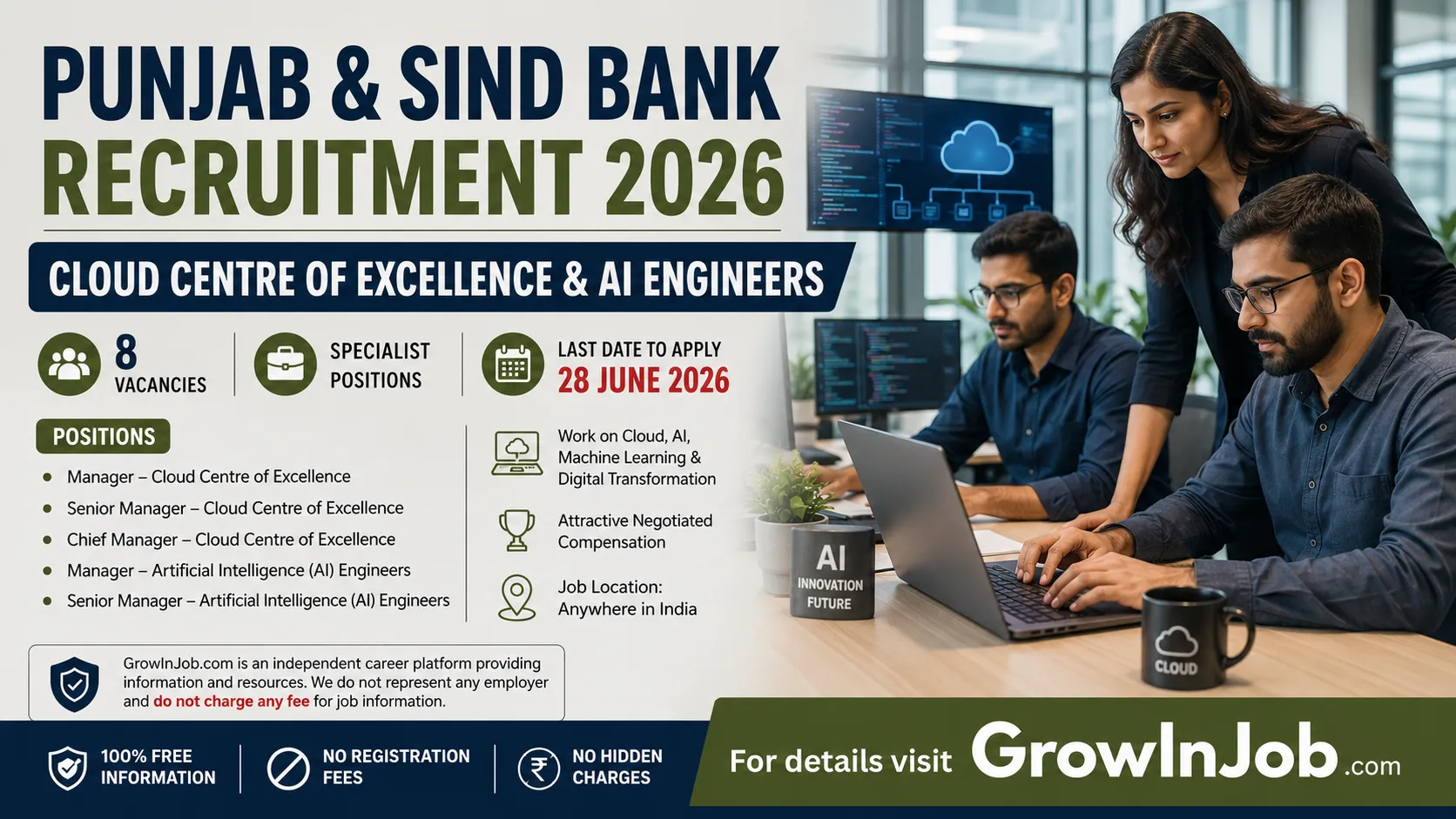 Punjab & Sind Bank Recruitment 2026 featured image showing Cloud Centre of Excellence and AI Engineer vacancies with application deadline 28 June 2026