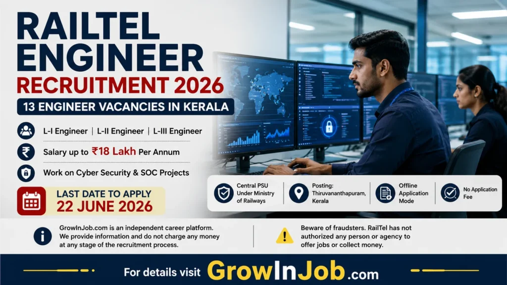 RailTel Engineer Recruitment 2026 featured image showing cybersecurity professionals monitoring SOC systems for 13 Engineer vacancies in Kerala with application deadline 22 June 2026