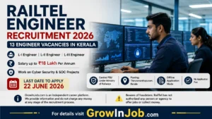 RailTel Engineer Recruitment 2026 featured image showing cybersecurity professionals monitoring SOC systems for 13 Engineer vacancies in Kerala with application deadline 22 June 2026