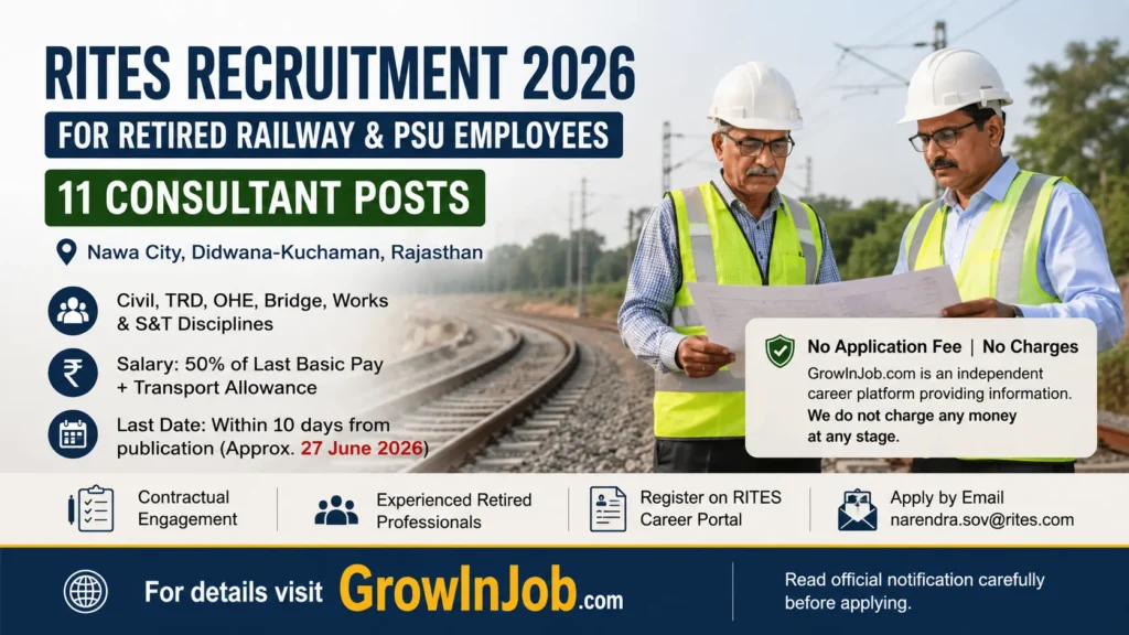 RITES Recruitment 2026 featured image showing retired Railway and PSU professionals for 11 consultant posts in Civil, TRD, OHE and S&T disciplines at Rajasthan project location.