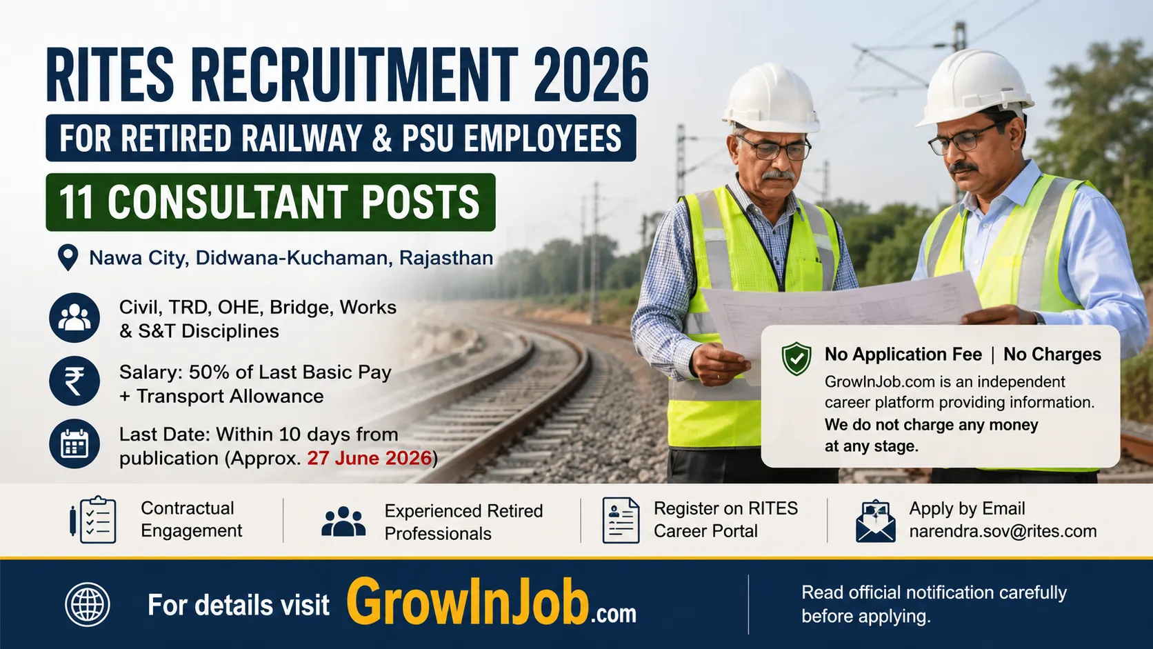 RITES Recruitment 2026 featured image showing retired Railway and PSU professionals for 11 consultant posts in Civil, TRD, OHE and S&T disciplines at Rajasthan project location.