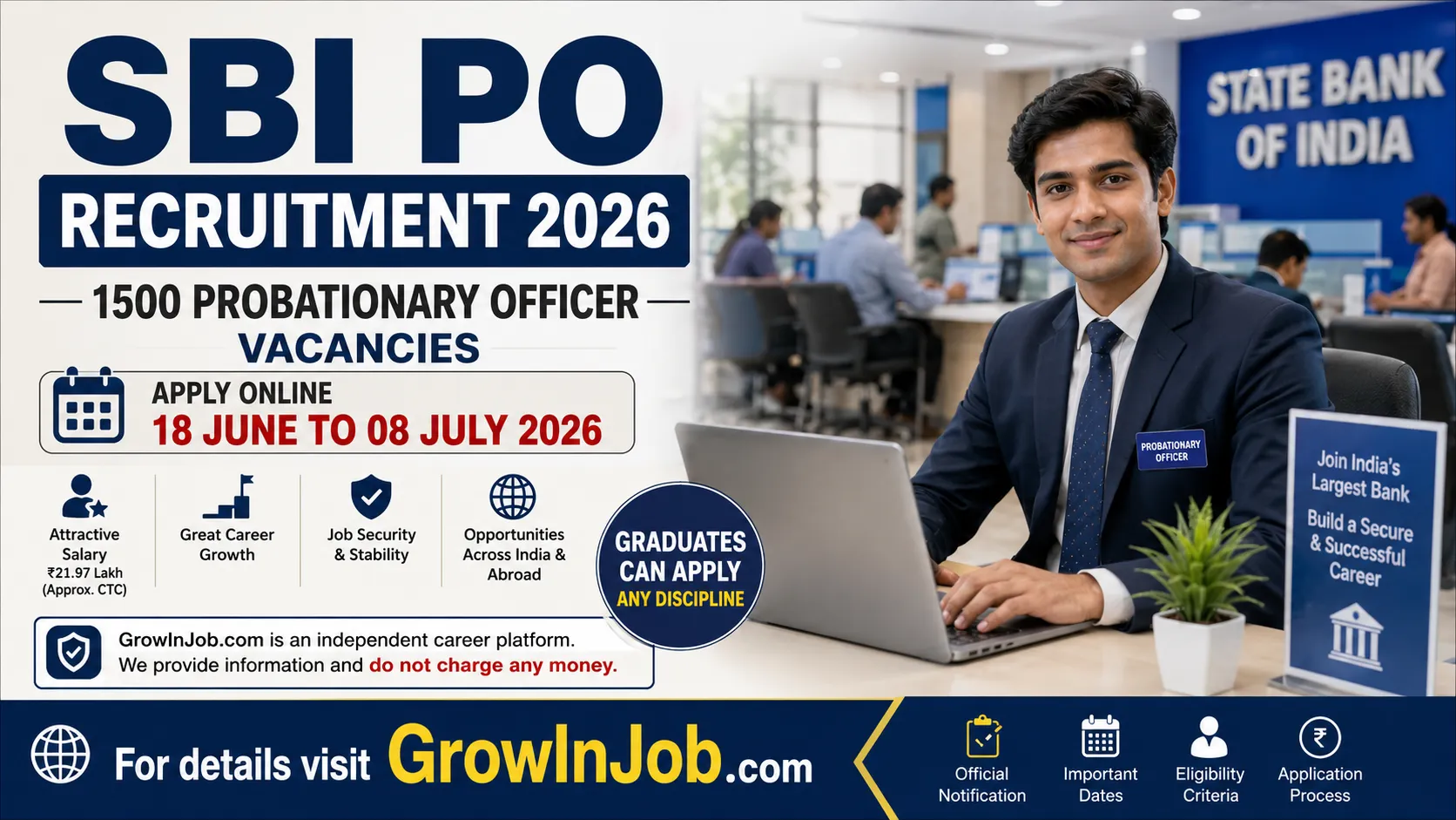 SBI PO Recruitment 2026 featured image showing 1500 Probationary Officer vacancies, application dates from 18 June to 08 July 2026, graduate eligibility and SBI officer career opportunities.
