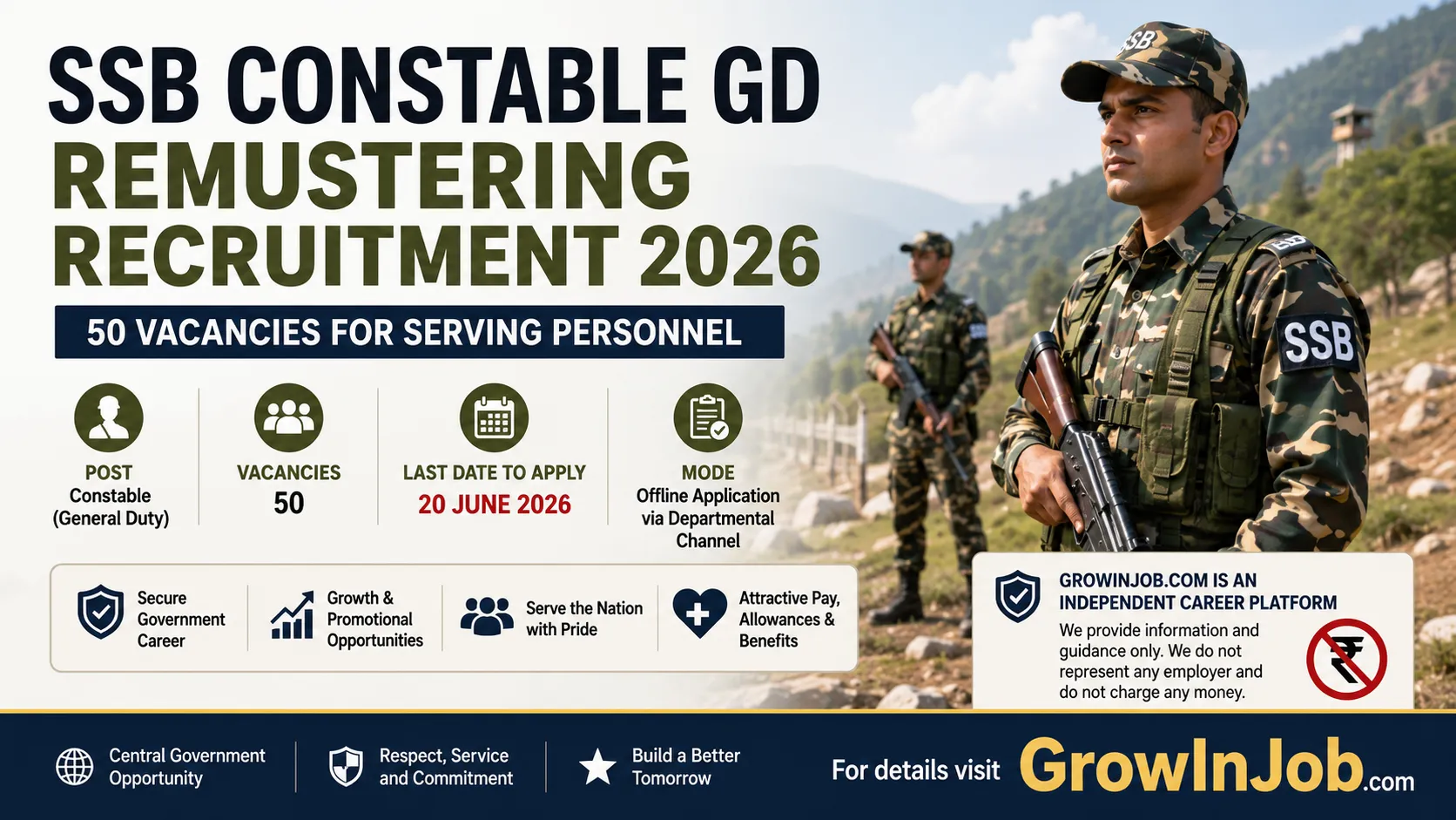 SSB Constable GD Remustering Recruitment 2026 featured image showing Sashastra Seema Bal personnel with 50 vacancies for serving CT Tradesmen and CT Orderlies.
