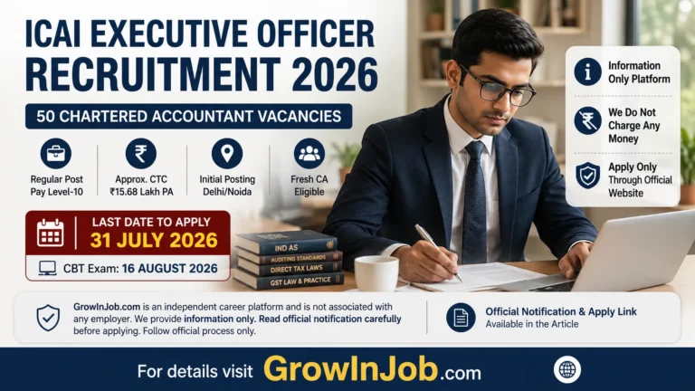 ICAI Executive Officer Recruitment 2026 featured image showing 50 Executive Officer vacancies for Chartered Accountants with salary, application deadline, CBT date, and GrowInJob.com career information.