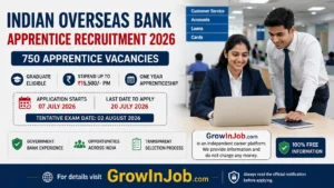 Indian Overseas Bank Apprentice Recruitment 2026 featured image showing 750 apprentice vacancies, graduate eligibility, stipend up to ₹15,500 per month, application dates and GrowInJob.com career information.