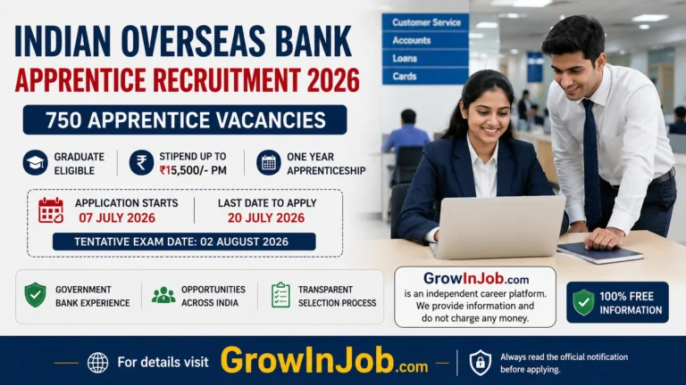 Indian Overseas Bank Apprentice Recruitment 2026 featured image showing 750 apprentice vacancies, graduate eligibility, stipend up to ₹15,500 per month, application dates and GrowInJob.com career information.