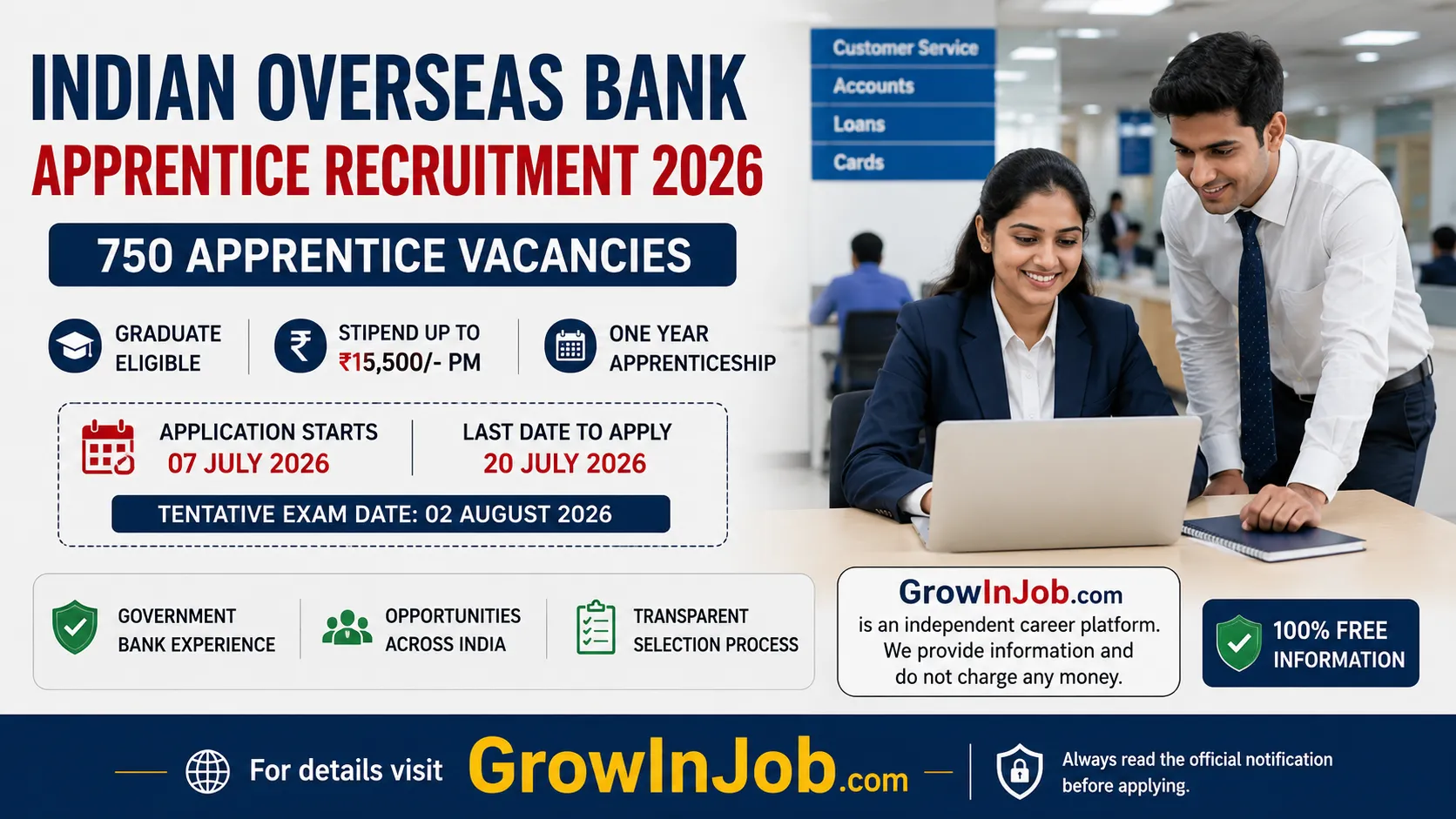 Indian Overseas Bank Apprentice Recruitment 2026 featured image showing 750 apprentice vacancies, graduate eligibility, stipend up to ₹15,500 per month, application dates and GrowInJob.com career information.