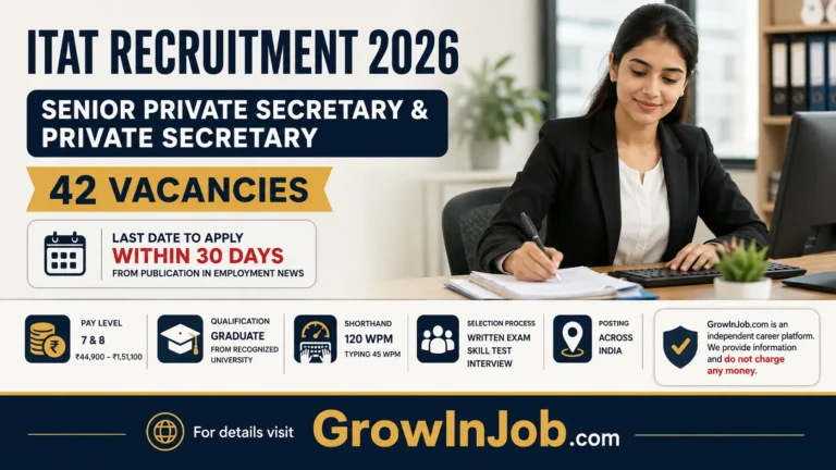 ITAT Recruitment 2026 featured image for Senior Private Secretary and Private Secretary recruitment showing 42 vacancies, salary details, eligibility, and application deadline with GrowInJob.com career information.
