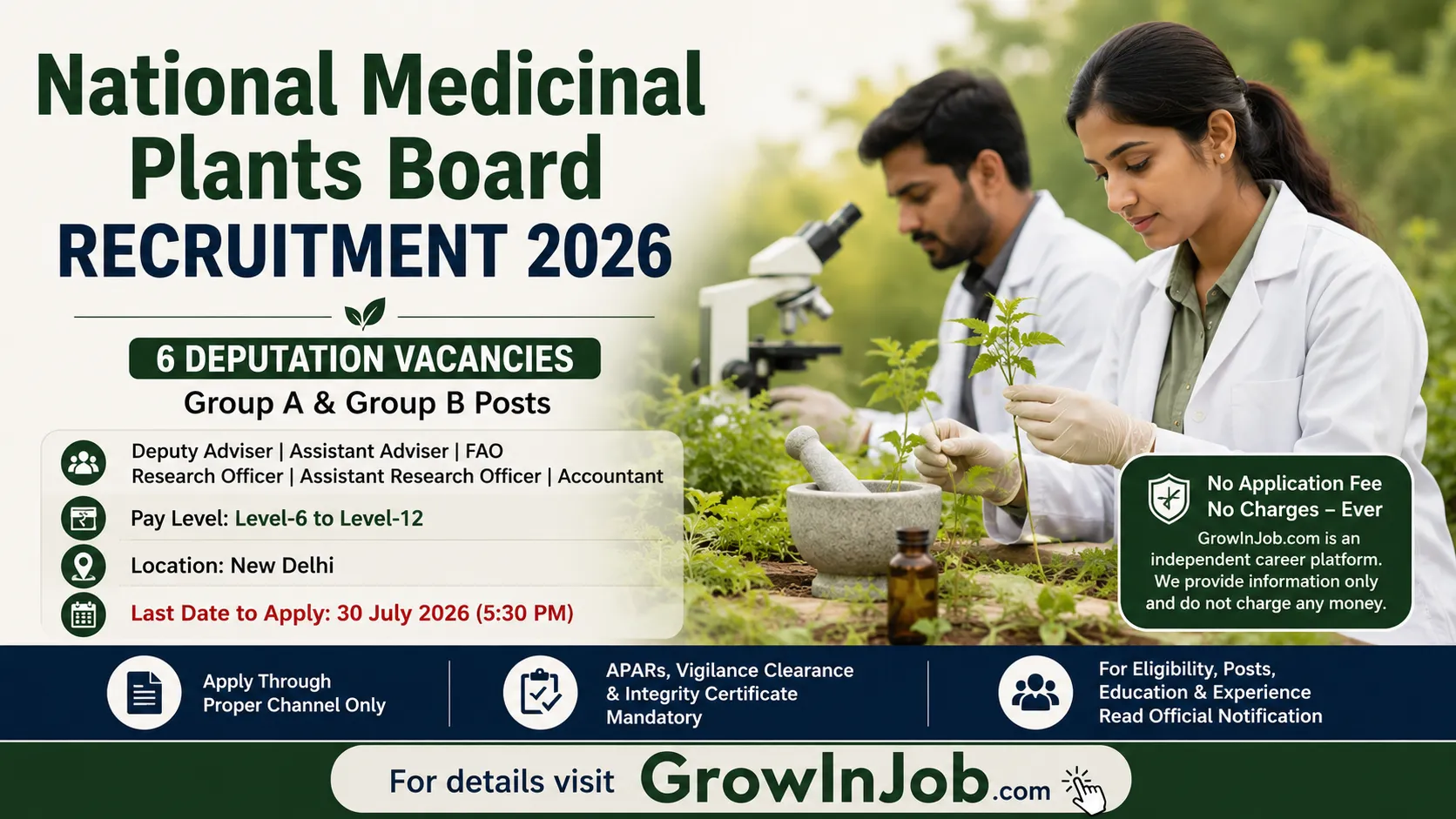 National Medicinal Plants Board Recruitment 2026 featured image showing six deputation vacancies under the Ministry of AYUSH with Level-6 to Level-12 pay and application deadline of 30 July 2026.