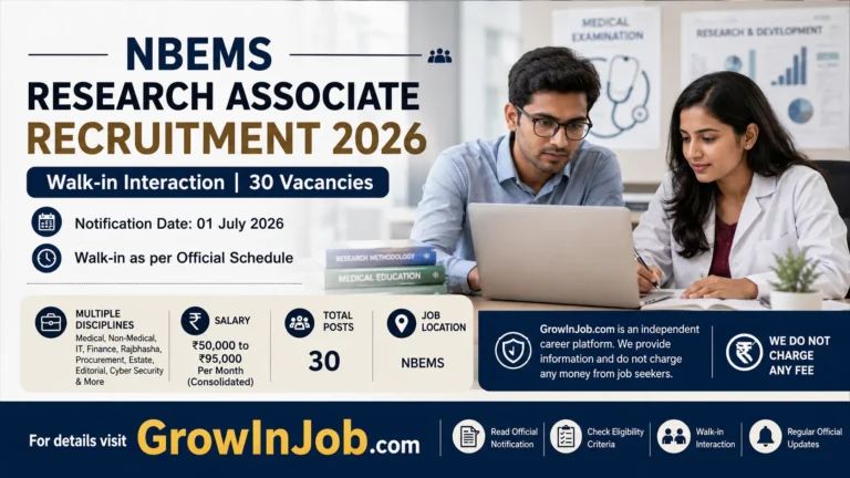 NBEMS Research Associate Recruitment 2026 featured image showing 30 Research Associate vacancies with walk-in interaction details, salary up to ₹95,000 per month, and GrowInJob career information.